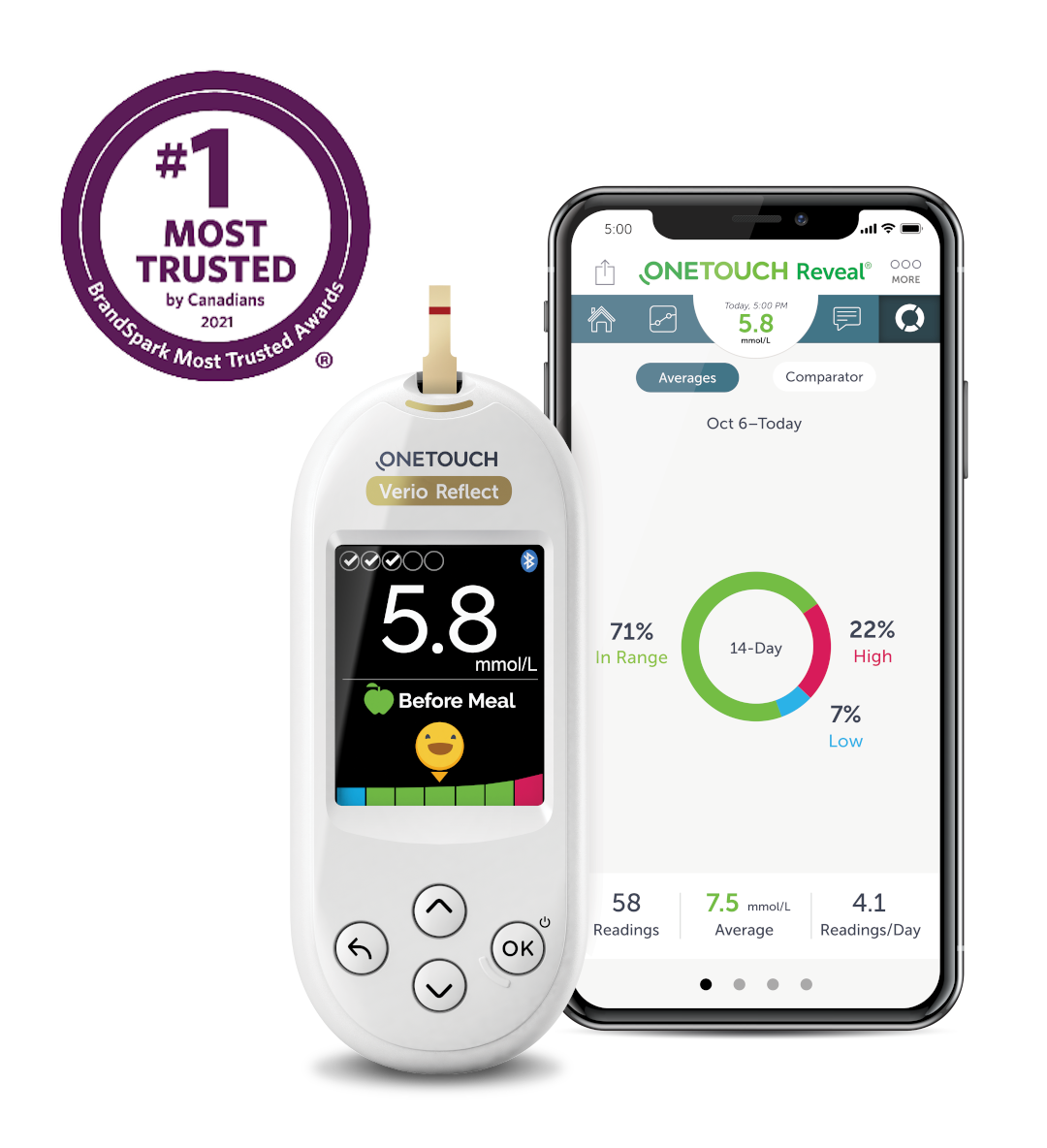 Mobile glucose monitoring