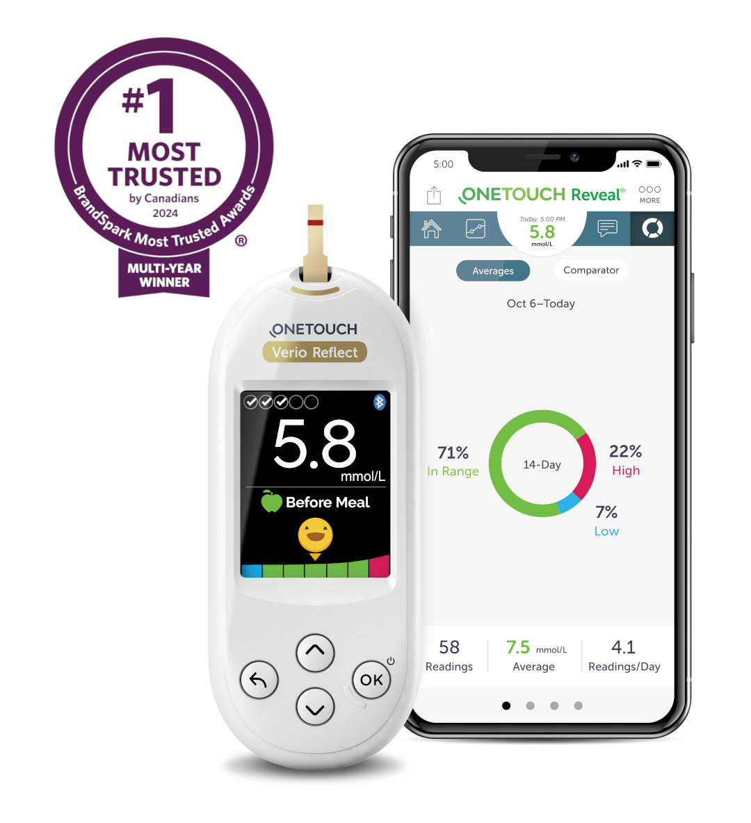 OneTouch Verio Reflect® meter and the OneTouch Reveal® app